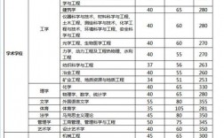 太原理工大學考研分數(shù)線(考研究生需要具備什么條件)