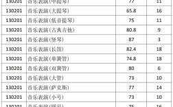 西音分?jǐn)?shù)線是多少