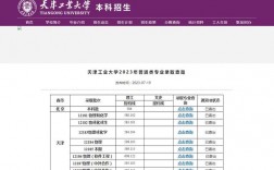 天津工業(yè)大學(xué)2023研究生錄取分?jǐn)?shù)線(xiàn)(2024研究生國(guó)家錄取線(xiàn))