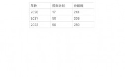 護理專升本難嗎通過率多少