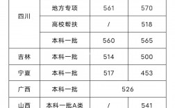 成都理工大學考研分數線(中國考研網)