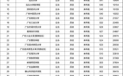 廣州的二本學校有哪些大學(一覽表最新)