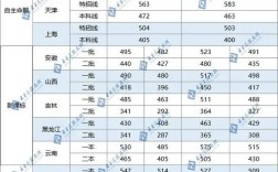 2024高考估分
