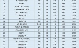 350分理科能上什么好大學(xué)公辦