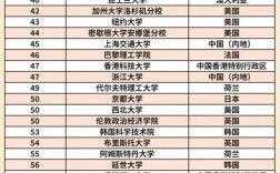 2025年格羅寧根大學qs世界排名多少（含近三年）