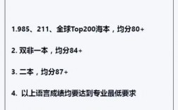 倫敦大學(xué)國王學(xué)院世界排名