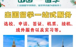 高中生出國留學機構