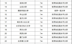 985排名(十大末流985大學(xué))