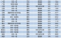 西工大錄取分?jǐn)?shù)線(詳解)