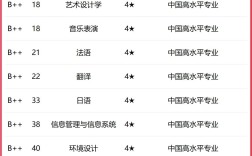 中國傳媒大學有哪些好的專業(yè)