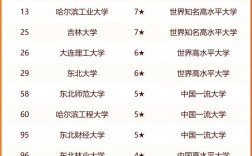 東北三省專科學校排名如何？哪些學校更具實力？