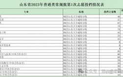 漁業(yè)發(fā)展專業(yè)碩士就業(yè)前景(專科生怎么報(bào)考研究生)