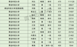 青科大專科分?jǐn)?shù)線