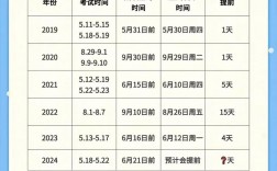 初級會計考試什么時候出成績