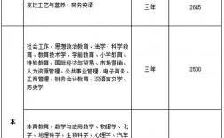 嶺南師范學院學費