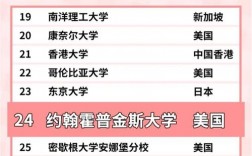 約翰霍普金斯大學(xué)相當(dāng)于國內(nèi)什么檔次？什么水平？