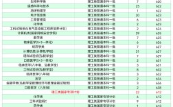 武大江西錄取分?jǐn)?shù)線