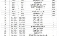 巴塞羅那大學相當于國內什么檔次？什么水平？
