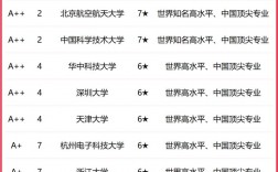 電子信息專業學校全國排名如何？哪些學校值得關注？