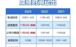 高考后多久可以查分?jǐn)?shù)