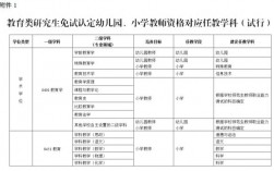 教師資格證種類怎么填
