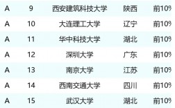 中國十大設(shè)計大學(xué)排名如何？哪些學(xué)校更具競爭力？