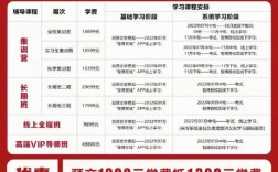 智博專(zhuān)升本學(xué)費(fèi)一覽表