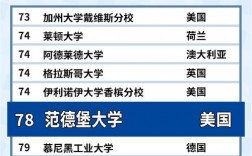 范德堡大學(xué)世界排名