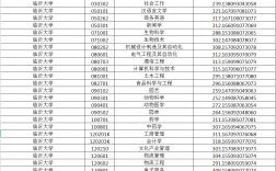 臨沂大學專科專業分數線是多少？具體要求是什么？