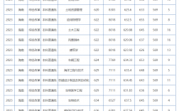 海南大學(xué)分?jǐn)?shù)線2024
