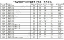 廣東海洋大學考研分數(shù)線(建筑設計考研學校推薦)