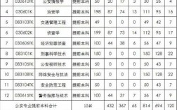 江蘇警官學(xué)院包分配嗎