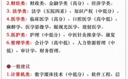 高中選什么適合女生學(xué)的專業(yè)