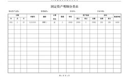 固定資產(chǎn)六大類明細(xì)
