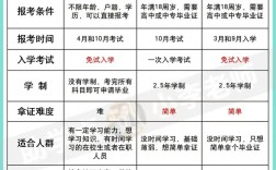 成人自考大專報名官網(wǎng)(學歷提升報名入口官網(wǎng))