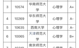 心理學專業(yè)分數(shù)線