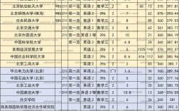 北京聯合大學考研好考嗎？復試刷人厲害嗎？