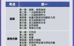 數(shù)二和數(shù)一區(qū)別