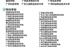 職業(yè)高考可以考哪些學(xué)校