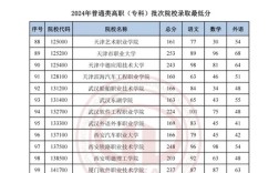 天津高考分數(shù)線2024
