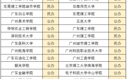 廣東專升本有哪些學校