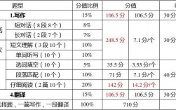 六級(jí)分?jǐn)?shù)分布