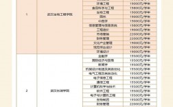 公辦大專的學(xué)費(fèi)一年多少錢