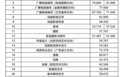 中國傳媒大學(xué)2024年錄取分?jǐn)?shù)線