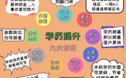 學歷提升的正規(guī)機構(gòu)前5排名