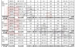 合肥工業(yè)大學(xué)報(bào)錄比