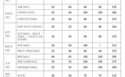 上海交大錄取分數線2024