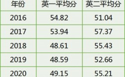 考研英語(yǔ)需要過(guò)幾級(jí)需要什么水平