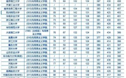 在職研究生錄取分?jǐn)?shù)線