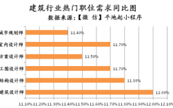 建筑工程技術(shù)專業(yè)就業(yè)方向(技校十大吃香專業(yè))